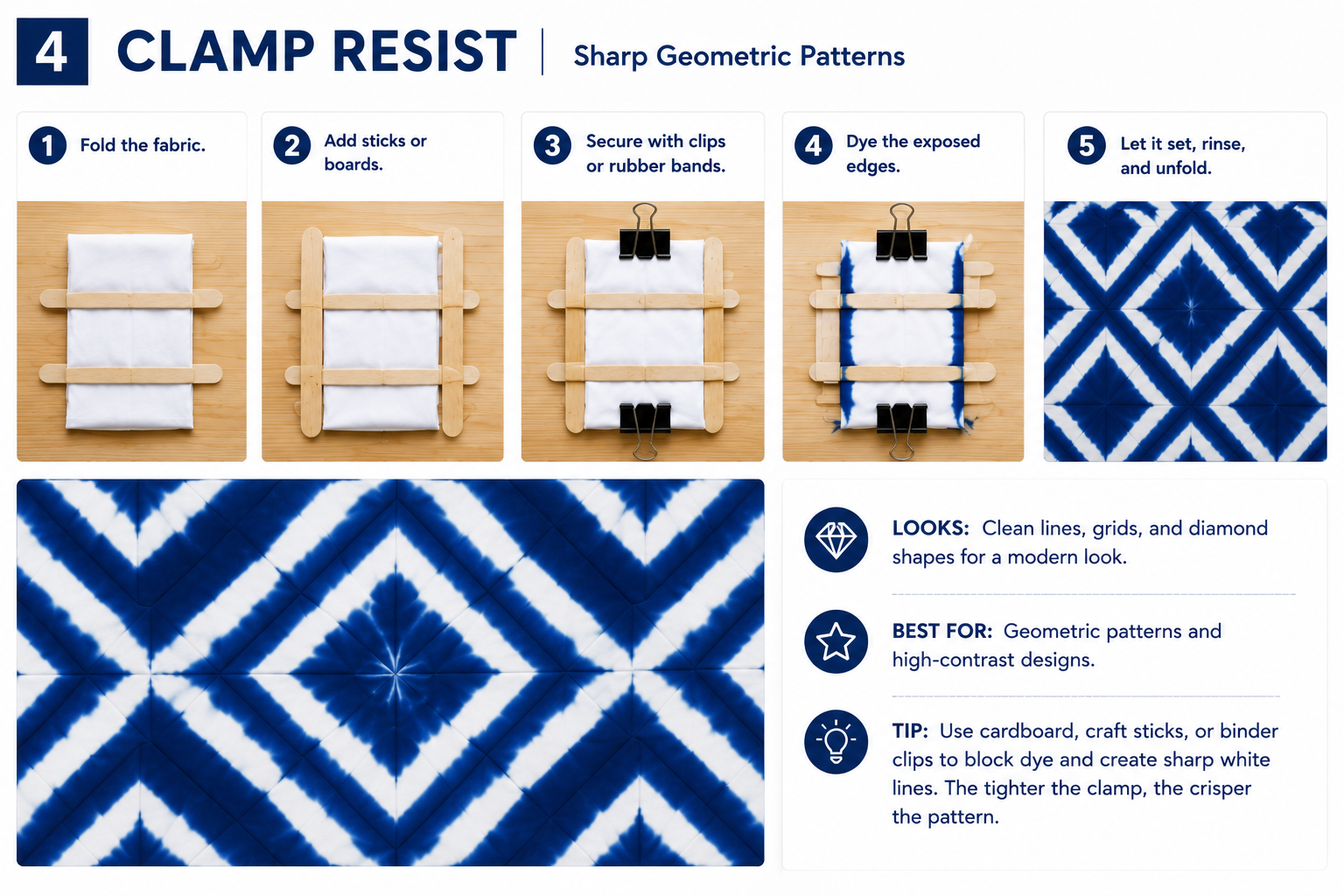 Step-by-step clamp resist tie dye pattern showing folded fabric secured with craft sticks and clips, edge dyeing, and a blue and white geometric diamond result.