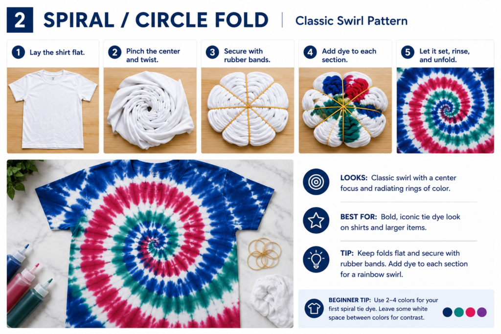 Step-by-step spiral tie dye pattern showing a shirt twisted from the center, secured with rubber bands, dyed in sections, and unfolded into a classic swirl design