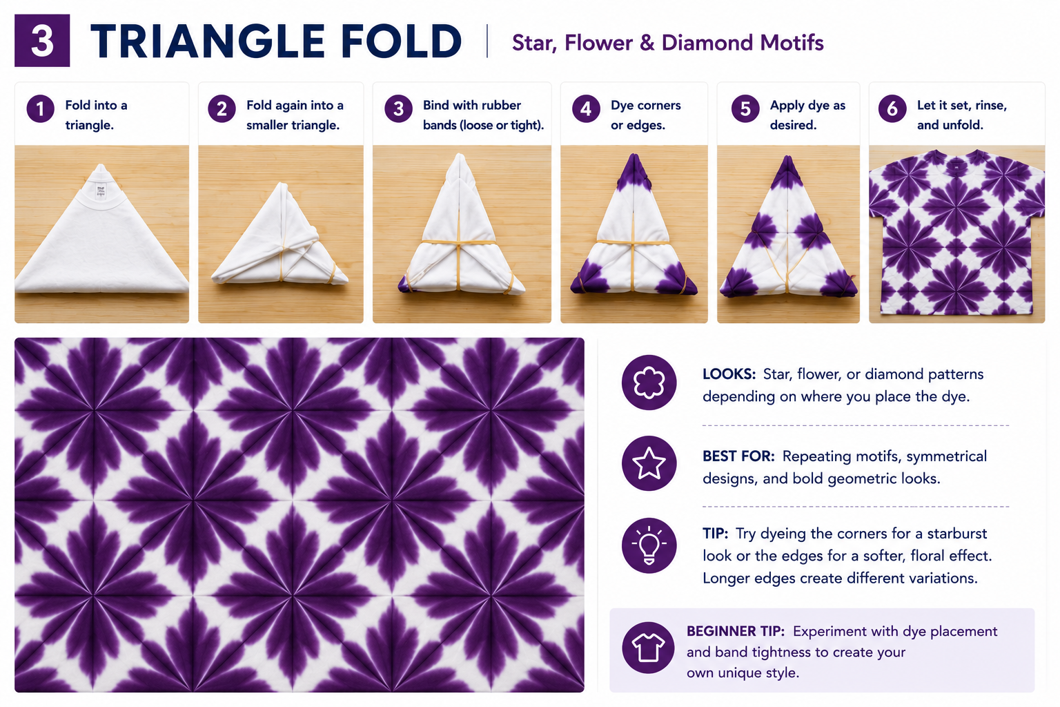 Step-by-step triangle fold tie dye pattern showing folded fabric, rubber band placement, corner dyeing, and a repeated star flower diamond result.