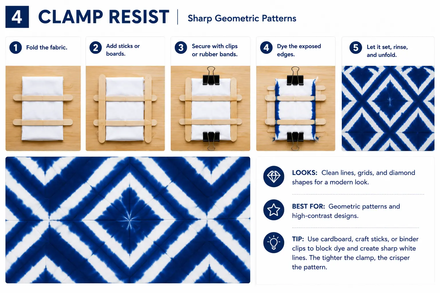 Step-by-step clamp resist tie dye pattern showing folded fabric secured with craft sticks and clips, edge dyeing, and a blue and white geometric diamond result.