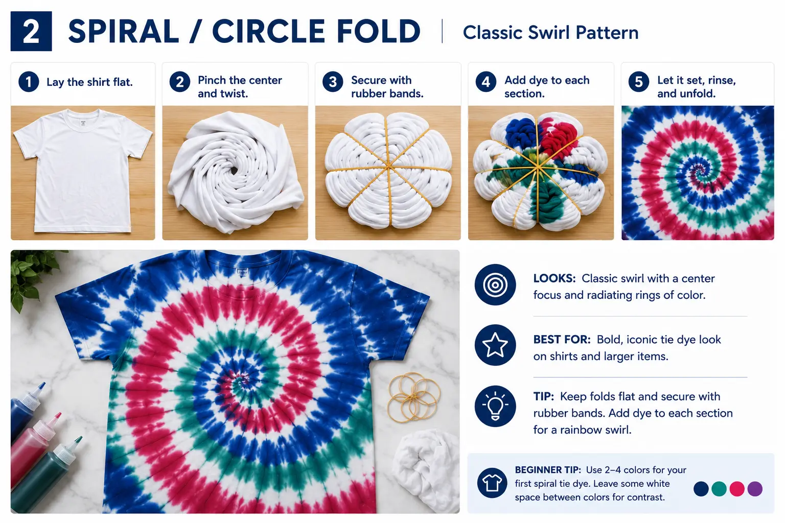 Step-by-step spiral tie dye pattern showing a shirt twisted from the center, secured with rubber bands, dyed in sections, and unfolded into a classic swirl design.